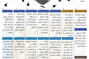 انفوجرافيك 'الوسط'... الغارات  الإسرائيلية على سورية منذ بداية العام 2013