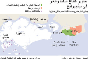 انفوجرافيك... تطوير قطاع النفط والغاز في بينجيرانج بماليزيا