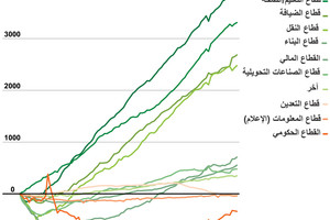 انفوجرافيك... سوق العمل في الولايات المتحدة بالقطاع... تعرّف عليها