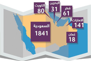 انفوجرافيك: طلبات براءات الاختراع التي تعود ملكيتها لأفراد وشركات من دول مجلس التعاون