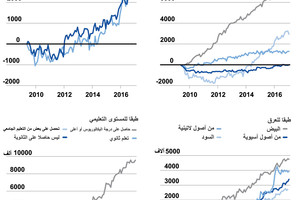 انفوجرافيك... صورة لسوق العمل في اميركا