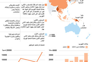 انفوجرافيك... تهريب البشر في منطقة شرق آسيا والمحيط الهادي