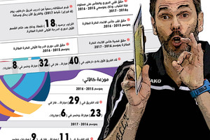 انفوجرافيك 'الوسط'...  أرقام وإنجازات المدرب البرازيلي كارلوس مع طائرة دار كليب