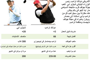 انفوجرافيك... سجل لعب كل من ترامب وآبي