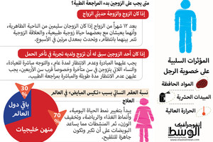 انفوجرافيك 'الوسط'... ماهي المؤثرات السلبية على خصوبة الرجل؟
