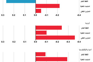 انفوجرافيك... هل ينتهي مخزون النفط؟