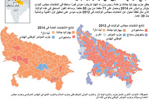 نجاح حزب بهاراتيا جاناتا في انتخابات مجلس النواب الهندي