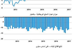 انفوجرافيك... بيانات الاقتصاد البريطاني