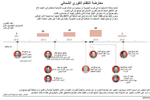 انفوجرافيك... معارضة النظام الكوري الشمالي
