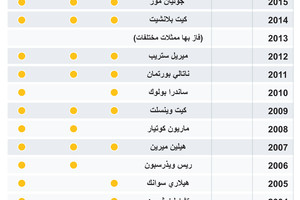 انفوجرافيك... الطريق إلى جوائز أوسكار