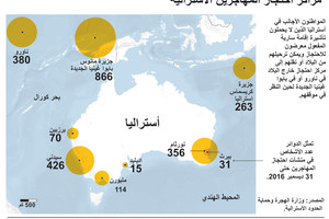 انفوجرافيك... تعرف على مراكز احتجاز المهاجرين في استراليا