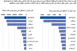 انفوجرافيك... هونغ كونغ وأوراق بنما