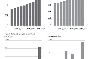 انفوجرافيك... الصحف الأميركية تعتبر ترامب فرصة... لماذا؟