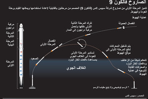 انفوجرافيك... تعرف على مهام الصاروخ فالكون 9