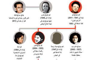 انفوجرافيك... شجرة عائلة الزعيم الكوري الشمالي كيم جونغ أون