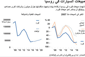 انفوجرافيك... مبيعات السيارات في روسيا