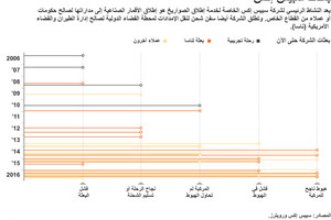 انفوجرافيك... إلى أين تأخذك بعثات سبيس إكس؟