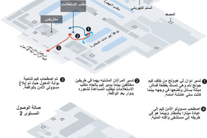 انفوجرافيك... قاتلتان مأجورتان في مطار... كيف حصل ذلك؟