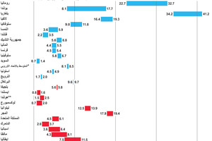 انفوجرافيك... الفقر يزداد في اليونان