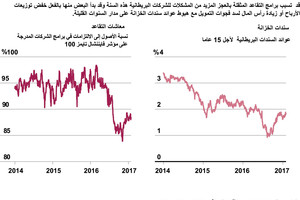 انفوجرافيك... مشكلات معاشات التقاعد... ماهي؟