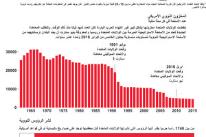 انفوجرافيك... ماهي الدولة الأكثر قدرة نووياً؟