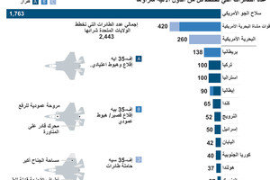 انفوجرافيك... تعرّف على مقاتلات لوكهيد مارتن  إف35