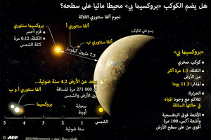 الكوكب 'بروكسيما بي' قد يكون مغطى بمحيط مائي