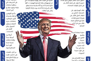 انفوجرافيك 'الوسط'... ماذا قال ترامب في خطابه أمام الكونغرس؟