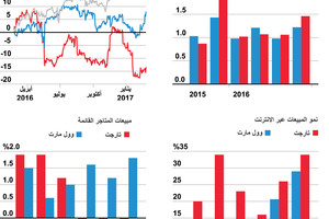 انفوجرافيك... أرباح تارجت و وول مارت