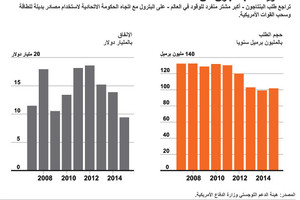 انفوجرافيك... مشتريات البنتاغون من النفط