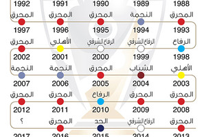 انفوجرافيك 'الوسط'...  الأندية التي توّجت بلقب  كأس الملك