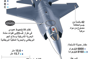 انفوجرافيك... تعرّف على مقاتلات لوكهيد مارتن  إف35