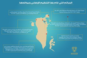 'الجرائم الإرهابية': الكشف عن تنظيم يضم أكثر من 54 إرهابياً ومخططات السفر للتدريب يقودها قيادي من ألمانيا