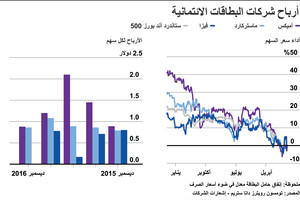 انفوجرافيك... أرباح شركات البطاقات الائتمانية