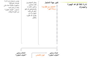 انفوجرافيك... كيف يطلب المهاجر اللجوء؟