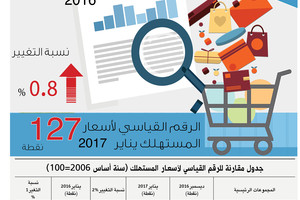 انفوجرافيك 'الوسط'... 0.3 أرتفاع أسعار المستهلك في 2017
