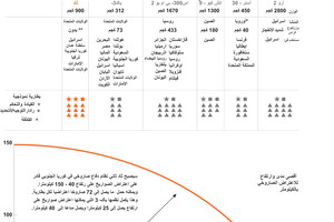 انفوجرافيك... أميركا تنشر صواريخ أرض- جو في كوريا الجنوبية... لماذا؟