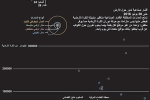 انفوجرافيك... أقمار صناعية في الخدمة