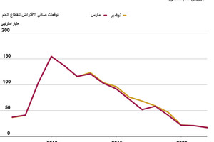 انفوجرافيك... العجز في ميزانية بريطانيا