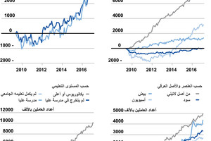 انفوجرافيك... لمحة عامة عن سوق العمل الأميركية