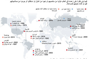 انفوجرافيك... تعرّف على زعماء في العالم عزلوا من مناصبهم... السقوط في الهاوية