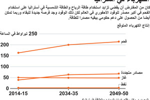 انفوجرافيك... ماهي مصادر الطاقة في إستراليا؟