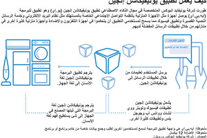 انفوجرافيك... كيف يعمل تطبيق يونيفيكاشن إنجين