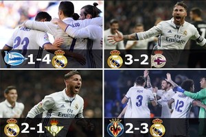 ريال مدريد حصد 16 نقطة من مباريات كان متأخراً في نتائجها