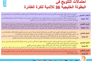 شاهد احتمالات تتويج داركليب وجدول الترتيب للبطولة الخليجية للكرة الطائرة قبل ساعات من ختام البطولة