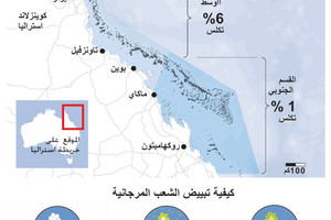 انفوجرافيك... الحاجز المرجاني العظيم في أستراليا