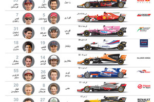 انفوجرافيك... فرق بطولة العالم لسباقات فورمولا 1 للسيارات 2017
