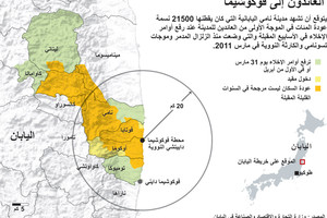 انفوجرافيك... العائدون إلى فوكوشيما منذ الزلزال المدمر وموجات تسونامي والكارثة النووية في مارس 2011