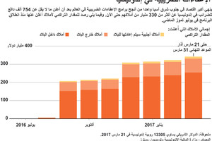 انفوجرافيك... الإعفاءات الضريبية في إندونيسيا... ماذا تعرف عنها؟