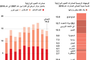 انفوجرافيك... فضيحة تهدد صادرات اللحوم البرازيلية... ماهي الأسباب؟